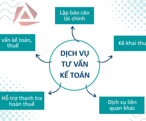 DỊCH VỤ TƯ VẤN